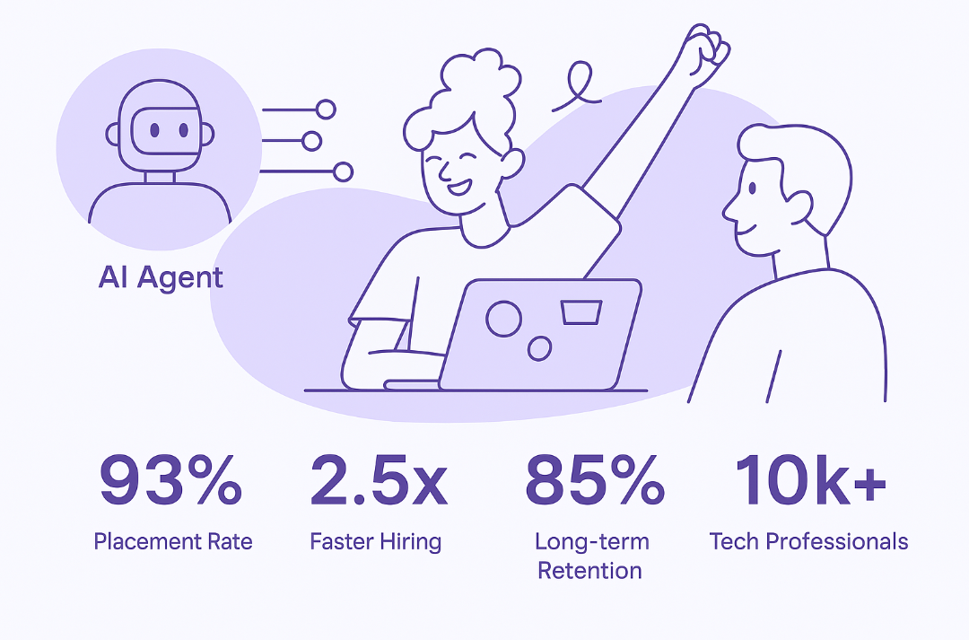AI Agent and recruitment statistics